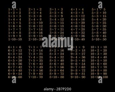 Table de multiplication avec nombres dorés sur fond noir. Concept d'éducation Banque D'Images