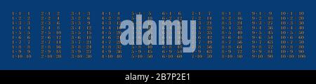 Table de multiplication avec nombres dorés sur fond noir. Concept d'éducation Banque D'Images