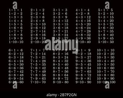 Table de multiplication avec nombres dorés sur fond noir. Concept d'éducation Banque D'Images