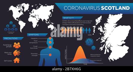 Scotland map covid-19 coronavirus modèle de conception infographie Illustration de Vecteur