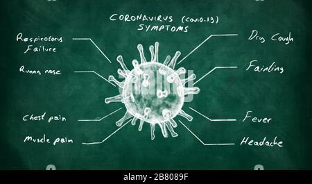 Vue des symptômes du coronavirus sur le tableau vert. Rupture du coronavirus Banque D'Images