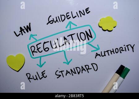 Texte de régulation avec mots-clés isolés sur fond de tableau blanc. Concept de diagramme ou de mécanisme. Banque D'Images