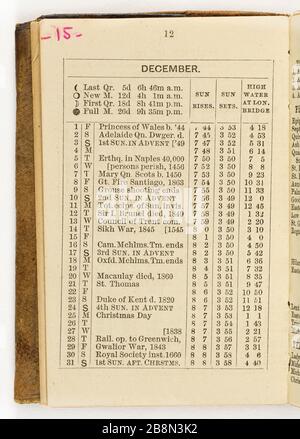 Peu plus de 88 pages 2 ordre du jour Jean-Baptiste Carpeaux (1827-1875). Petit agenda (88 plus 2 pages). Réliure en forme de rapporteur de maroquin brun. Pages vierges, une page par semaine, papier blanc. Notes critmanuches au crayon graphite. Pages numériques au stylo bic rose. 1871. Musée des Beaux-Arts de la Ville de Paris, petit Palais. Banque D'Images