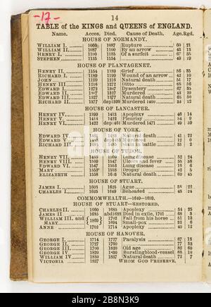 Peu plus de 88 pages 2 ordre du jour Jean-Baptiste Carpeaux (1827-1875). Petit agenda (88 plus 2 pages). Réliure en forme de rapporteur de maroquin brun. Pages vierges, une page par semaine, papier blanc. Notes critmanuches au crayon graphite. Pages numériques au stylo bic rose. 1871. Musée des Beaux-Arts de la Ville de Paris, petit Palais. Banque D'Images