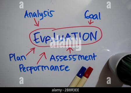 Texte d'évaluation avec mots-clés isolés sur fond de tableau blanc. Concept de diagramme ou de mécanisme. Banque D'Images