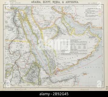 ARABIE Deba/Dubai Abothubi/Abu Dhabi Katar/Qatar Grane/Koweït. LETTS 1884 carte Banque D'Images