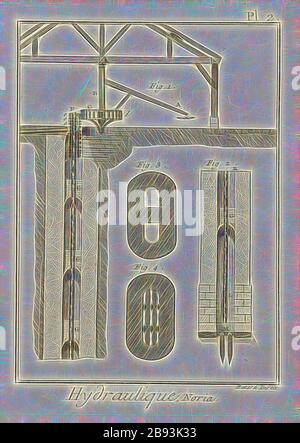 Circuit hydraulique, Noria 2, roue d'eau, signé : Benard Direx, PL. 2, après p. 14, Benard (dir.), Denis Diderot, M. d'Alembert : Encyclopédie, ou dictionnaire raison scientifique, des arts et des médias, des arts et des métiers. Genève: chez Pellet, MDCCLXXVIII [1778], repensé par Gibon, design de glanissement chaleureux et joyeux de la luminosité et des rayons de lumière radiance. L'art classique réinventé avec une touche moderne. La photographie inspirée du futurisme, qui embrasse l'énergie dynamique de la technologie moderne, du mouvement, de la vitesse et révolutionne la culture. Banque D'Images