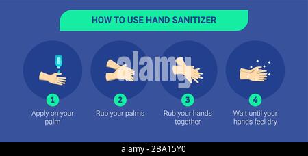 Illustration infographie étape par étape de l'utilisation de l'assainisseur pour les mains. Illustration infographie de la manière d'utiliser correctement l'assainisseur pour les mains. Illustration de Vecteur