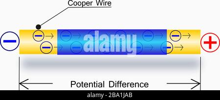 Flux d'électrons, flux de courlouer sur un fil, câble Banque D'Images