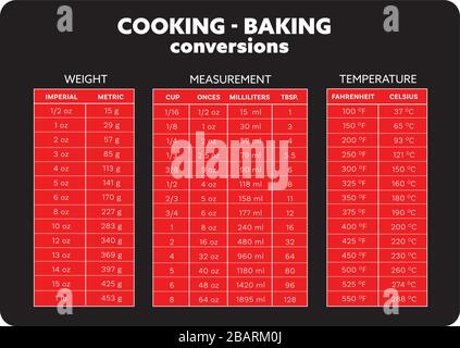 tableau de conversion des mesures de cuisson noir et rouge vectoriel Illustration de Vecteur