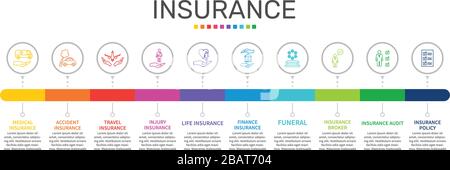 Vecteur conception infographiques d'assurance. Concept de montage : l'assurance médicale, assurance accident, assurance voyage d'icônes. Peut être utilisé pour rapport Illustration de Vecteur