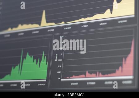 Visualisation des infections du coronavirus affichée dans un tableau de bord graphique. Les maladies infectieuses de courbe pandémique. Cas confirmés, décès et cas récupérés Banque D'Images