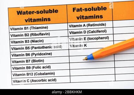 Vitamines hydrosolubles et liposolubles. Gros plan. Banque D'Images