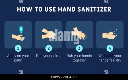 Illustration infographie de la manière d'utiliser correctement l'assainisseur pour les mains. Illustration infographie étape par étape de l'utilisation de l'assainisseur pour les mains. Illustration de Vecteur