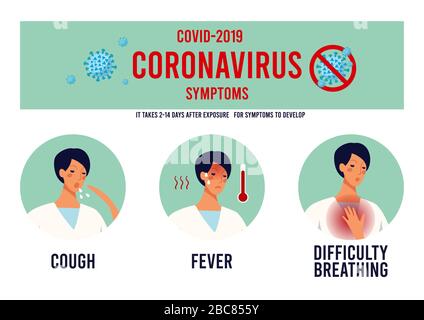 CoVID-19 propagation du virus. Nouveau coronavirus 2019-nCoV symptômes du coronavirus, toux, fièvre, essoufflement. Affiche infographique pour l'impression. Illustration vectorielle Illustration de Vecteur