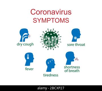 Icône des symptômes du coronavirus. Illustration vectorielle, conception plate. Illustration de Vecteur