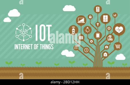 Illustration de bannière d'image IoT ( Internet des objets ) (arbre) Illustration de Vecteur