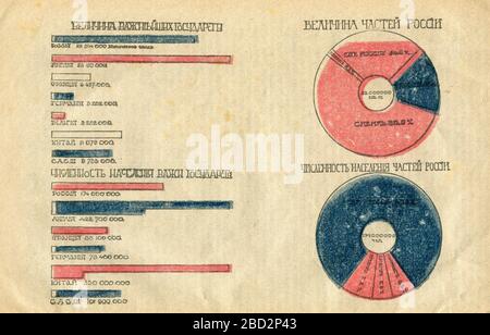 Calendrier folklorique pour 1918, publié pour la première fois en 1918 en URSS. Banque D'Images