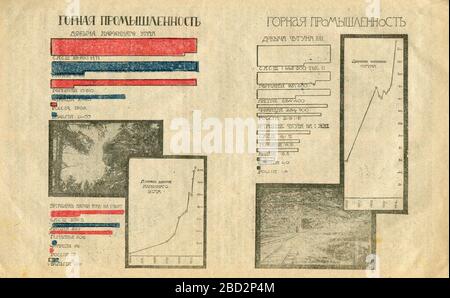 Calendrier folklorique pour 1918, publié pour la première fois en 1918 en URSS. Banque D'Images
