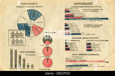 Calendrier folklorique pour 1918, publié pour la première fois en 1918 en URSS. Banque D'Images