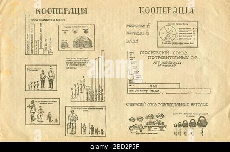 Calendrier folklorique pour 1918, publié pour la première fois en 1918 en URSS. Banque D'Images