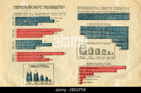 Calendrier folklorique pour 1918, publié pour la première fois en 1918 en URSS. Banque D'Images