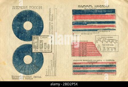 Calendrier folklorique pour 1918, publié pour la première fois en 1918 en URSS. Banque D'Images