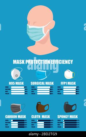 Illustration de l'efficacité de la protection du masque, comment vous protéger contre le covid 19 Illustration de Vecteur