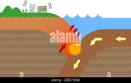 Mécanisme de séismes de tranchée. Illustration vectorielle de vue en coupe. Illustration de Vecteur