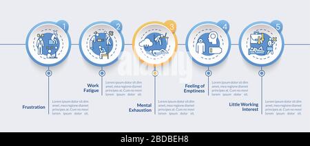 Modèle d'infographie vectoriel des symptômes d'épuisement professionnel. Fatigue liée aux éléments de conception de présentation de travail excessif. Visualisation des données en 5 étapes. Chronologie du processus Illustration de Vecteur