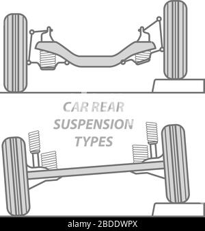 Différence entre les types de suspension arrière de la voiture - poutre d'essieu solide et suspension indépendante arrière, principe de fonctionnement de l'essieu de roue arrière Illustration de Vecteur