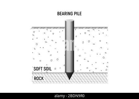 Socle de pile de roulement. Illustration Vecor. Fondation de construction. Illustration de Vecteur