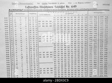 Rotor de la liste de clés enigma 3, 1944 Banque D'Images