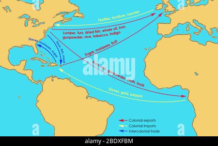 Une carte montrant le flux de marchandises vers et depuis les treize colonies britanniques en Amérique du Nord au XVIIe et XVIIIe siècles. La Grande-Bretagne a exporté des produits manufacturés, des textiles, des meubles et des produits de luxe vers les colonies; des colonies et des Antilles, elle a importé du sucre, des molases, des fruits, du bois d'oeuvre, des fourrures, du poisson séché, de l'huile de baleine, du fer, de la poudre d'arme à feu, du riz, du tabac et de l'indigo. Les colonies ont exporté du rhum, du fer, de la poudre à canon, du tissu et des outils vers l'Afrique. Les esclaves, l'or et le poivre ont été transportés d'Afrique, tandis que le commerce intercolonial (vers et depuis les Antilles et les colonies) comprenait des esclaves, des mélasses, du sucre, Banque D'Images