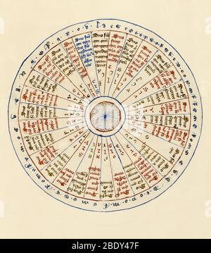 Carte astrologique, 1405 Banque D'Images