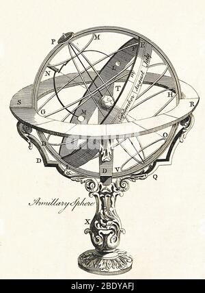 Sphère armillaire, modèle astronomique, 1769 Banque D'Images