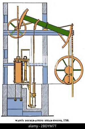 James Watt, moteur à vapeur à double effet, 1769 Banque D'Images