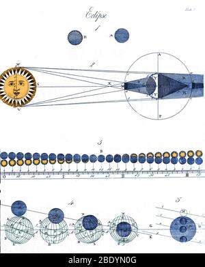 James Ferguson, Schéma des Eclipses, XVIIIe siècle Banque D'Images