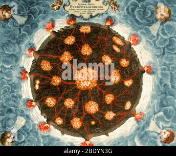 Diagramme montrant l'interconnexion du feu à l'intérieur de la terre, présenté dans Mundus subterraneus publié en 1664-5 par Athanasius Kircher et Christoph Scheiner. L'œuvre montre des volcans à la surface de la Terre, et des feux souterrains et des canaux d'eau qui les provoquent. La théorie de Kircher était que les canaux d'eau souterrains, chauffés par les feux internes de la Terre, sont apparus dans la mer (provoquant les marées) et dans les montagnes (provoquant des volcans). Athanasius Kircher (2 mai 1601 ou 1602 - 27 ou 28 novembre 1680) (maître d'une centaine d'arts) était un érudit jésuite allemand célébré pour la ve Banque D'Images
