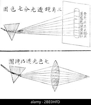 Illustration montrant deux prismes du livre chinois po-wu hsin-pien (Textbook on Natural Sciences) de Benjamin Hobson, 1854. Hobson était un écrivain et médecin anglais qui pratiquait et enseignait la médecine en Chine dans les années 1850. Ce livre populaire, po-wu hsin-pien, a été considéré comme un ouvrage d'introduction standard en Chine sur la métologie, la chimie, la physique, l'astronomie, la géorgraphie et la zoologie. Banque D'Images