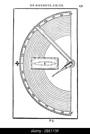 William Gilbert, 1600, cercle magnétique Banque D'Images