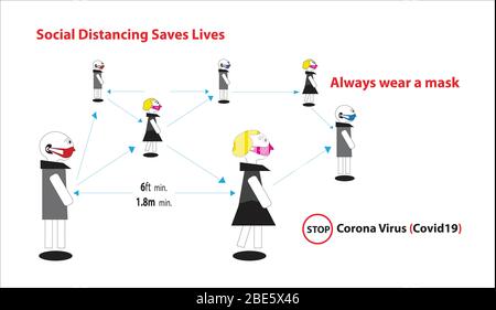 Corona virus, Covid19 infographie montrant l'importance de la distanciation sociale, garder une distance de 6 pieds ou 1.8 m, toujours porter un masque Illustration de Vecteur