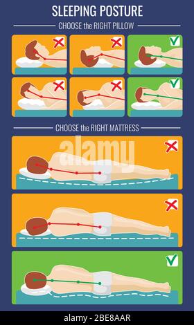 Position correcte de la benne pendant la veille. Matelas et oreiller ergonomiques pour un sommeil sain. Positionnement correct du corps pour l'illustration du sommeil sanitaire Illustration de Vecteur