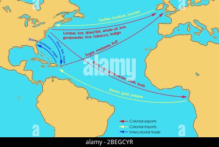 Une carte montrant le flux de marchandises vers et depuis les treize colonies britanniques en Amérique du Nord au XVIIe et XVIIIe siècles. La Grande-Bretagne a exporté des produits manufacturés, des textiles, des meubles et des produits de luxe vers les colonies; des colonies et des Antilles, elle a importé du sucre, des molases, des fruits, du bois d'oeuvre, des fourrures, du poisson séché, de l'huile de baleine, du fer, de la poudre d'arme à feu, du riz, du tabac et de l'indigo. Les colonies ont exporté du rhum, du fer, de la poudre à canon, du tissu et des outils vers l'Afrique. Les esclaves, l'or et le poivre ont été transportés d'Afrique, tandis que le commerce intercolonial (vers et depuis les Antilles et les colonies) comprenait des esclaves, des mélasses, du sucre, Banque D'Images