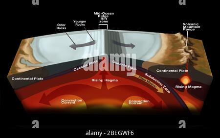 Tectonics de plaque Banque D'Images