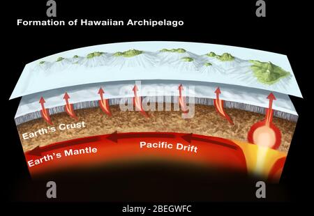 Géologie des îles hawaïennes Banque D'Images