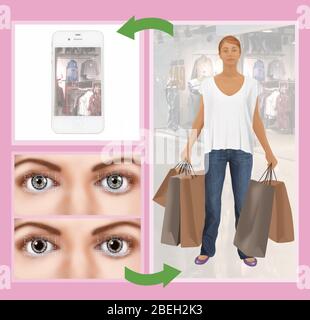 Illustration de la technologie de l'eye tracking. Le suivi des capteurs de dilatation des yeux afin de cibler les publicités spécifiquement pour le shopping. Banque D'Images