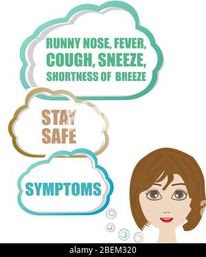 Symptômes. Sécurité. La tête de la femme et la bulle de parole. Word Cloud sur le thème Coronavirus. Maladie du coronavirus COVID-19 Banque D'Images