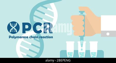 Illustration de la bannière de test PCR (réaction en chaîne de la polymérase) / coronavirus Novel Illustration de Vecteur