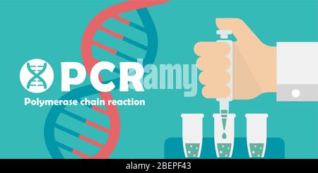 Illustration de la bannière de test PCR (réaction en chaîne de la polymérase) / coronavirus Novel Illustration de Vecteur